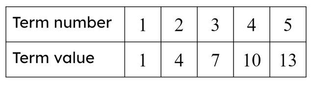 Which position-to-term rule satisfies this sequence?