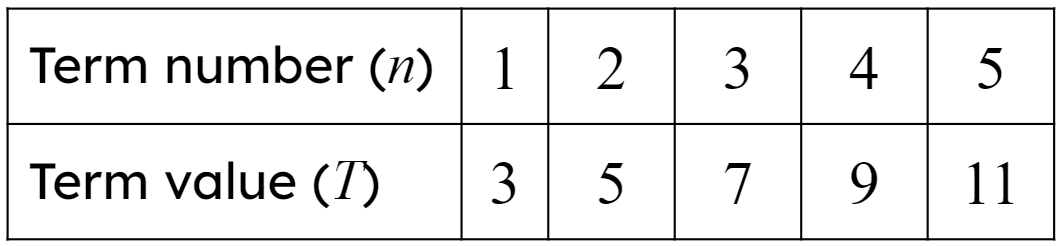 An image in a quiz