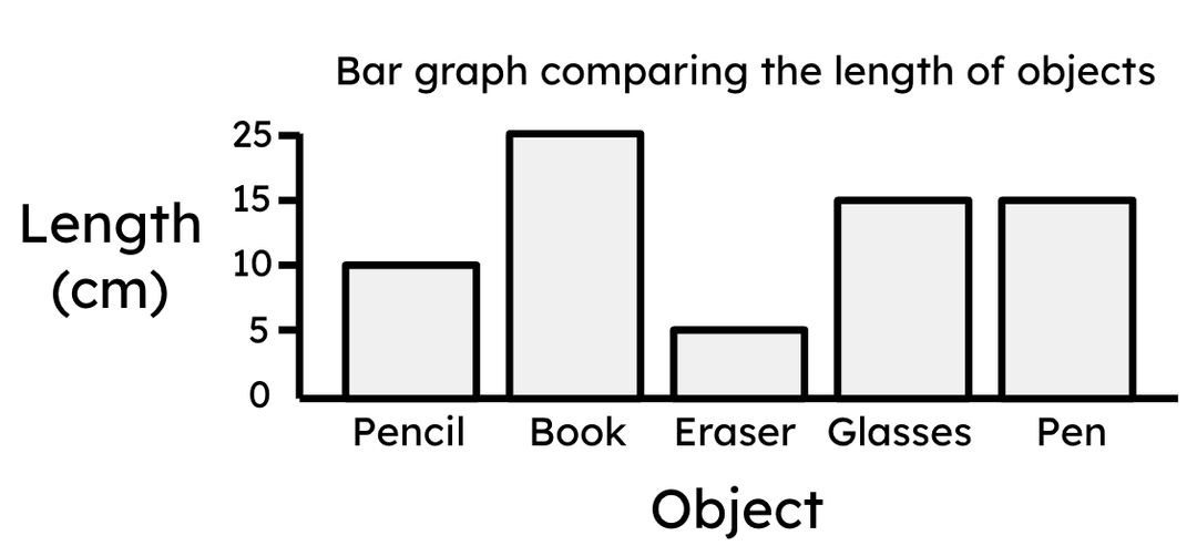 An image in a quiz