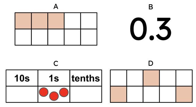 Which image does not show 3 tenths?