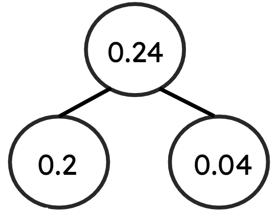 An image in a quiz