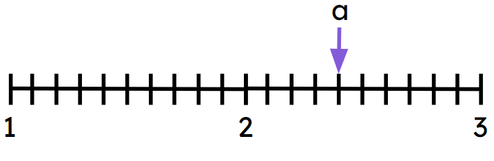 An image in a quiz