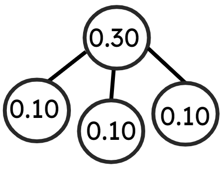 An image in a quiz