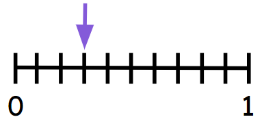 An image in a quiz