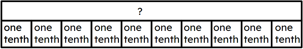 An image in a quiz