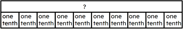Ten tenths are equal to <span class="blank">______</span>.