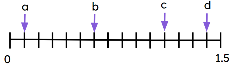 An image in a quiz