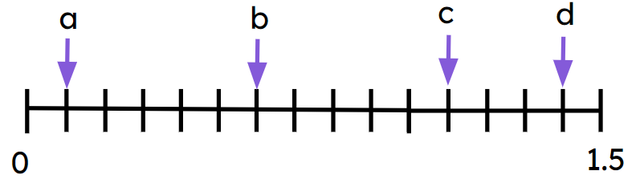 Match the letters to the correct value.