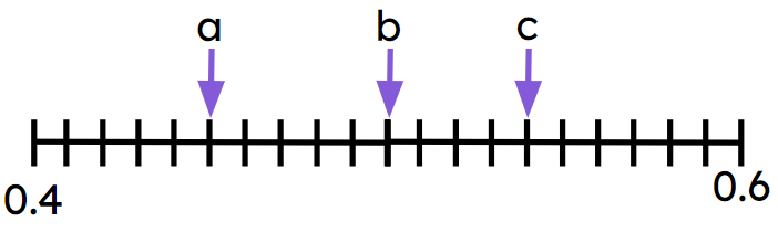 An image in a quiz
