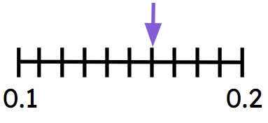 An image in a quiz