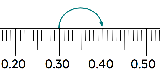 An image in a quiz