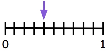 An image in a quiz