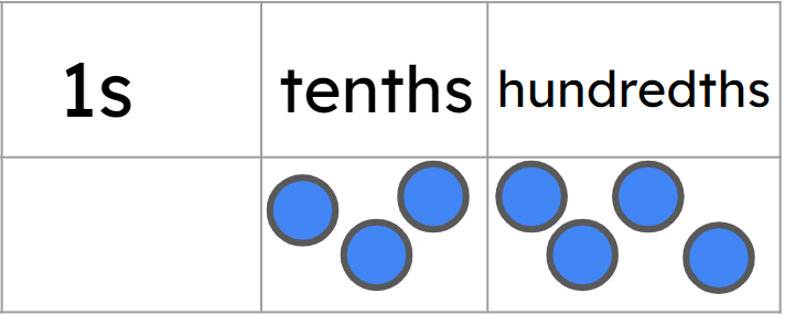 An image in a quiz