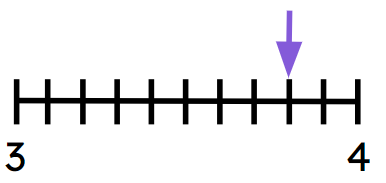 An image in a quiz