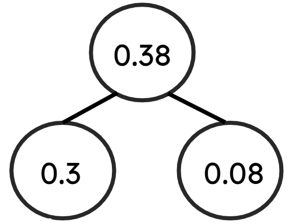 An image in a quiz
