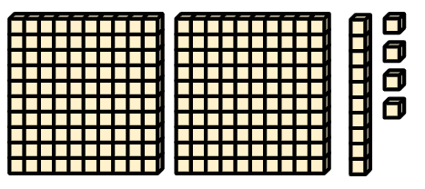 An image in a quiz