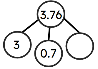 An image in a quiz