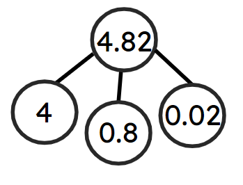An image in a quiz