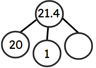 An image in a quiz
