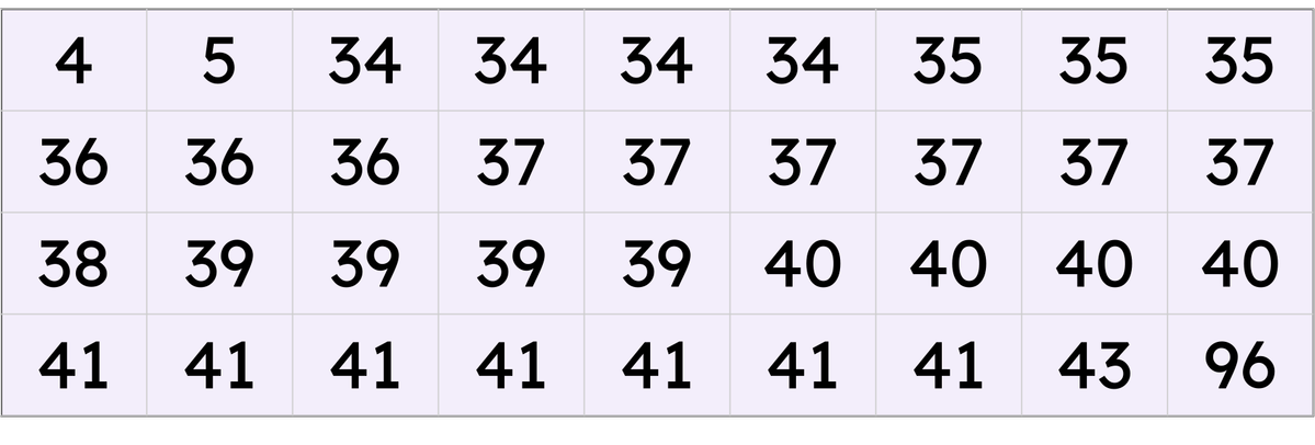 An image in a quiz