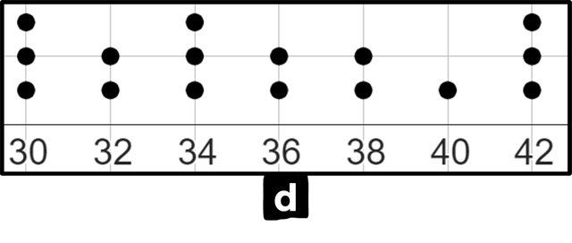 d