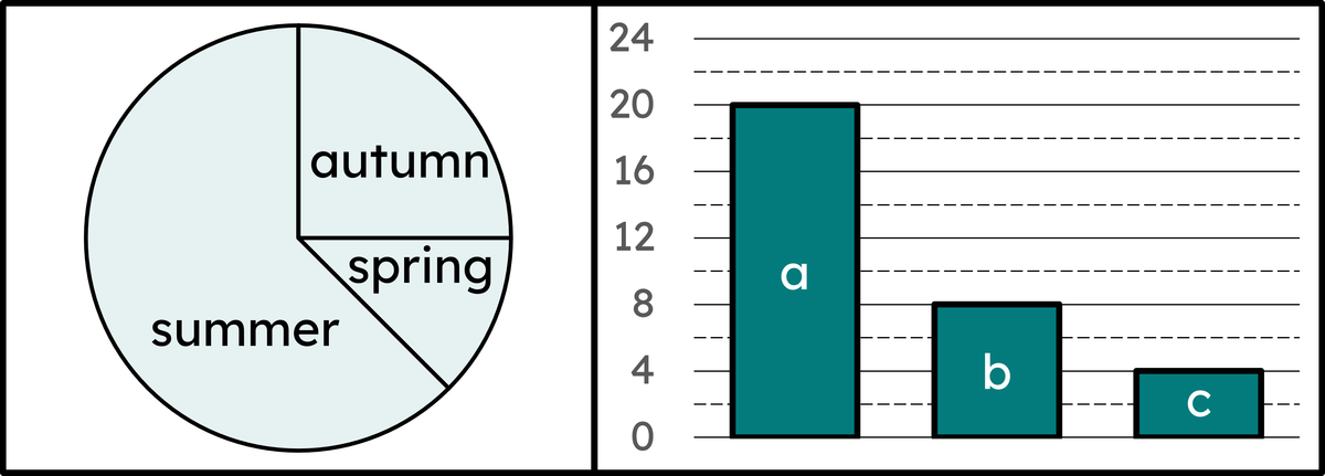 An image in a quiz