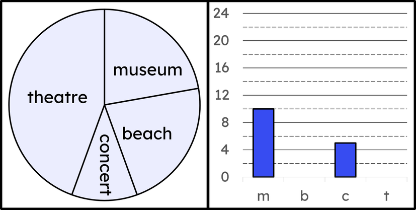 An image in a quiz