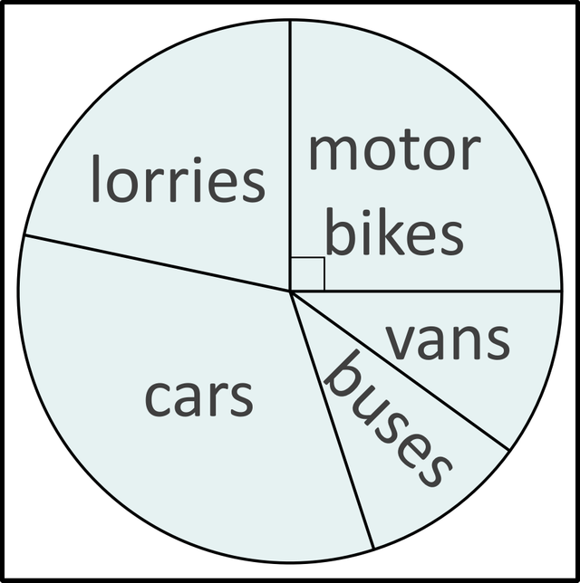 An image in a quiz