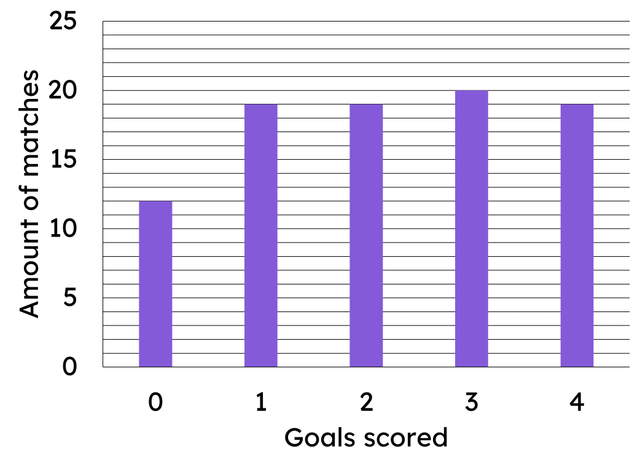 An image in a quiz