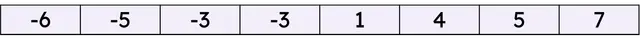 A data point is removed from this dataset, as it is no longer relevant to an investigation. Which of the following are possible outcomes after the data point is removed?