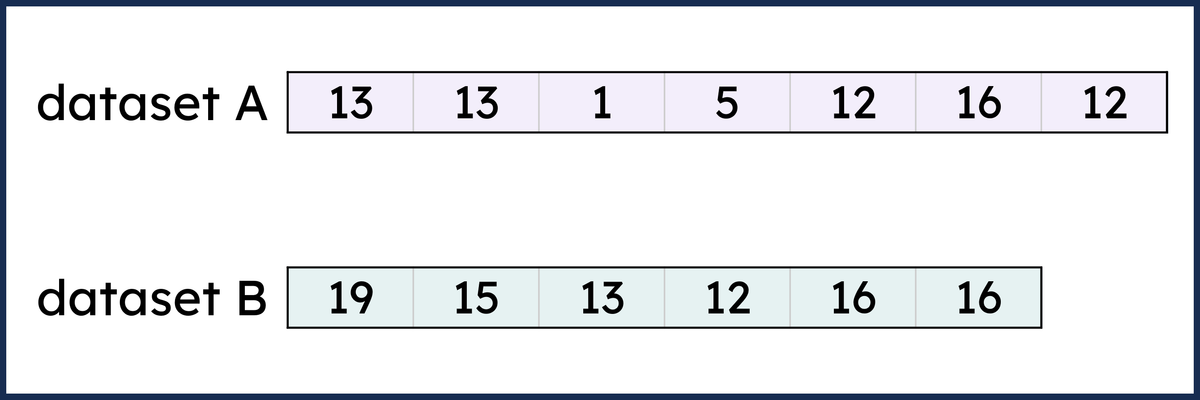 An image in a quiz