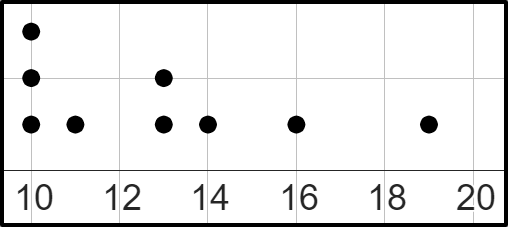 An image in a quiz