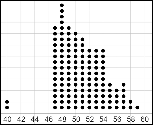 An image in a quiz
