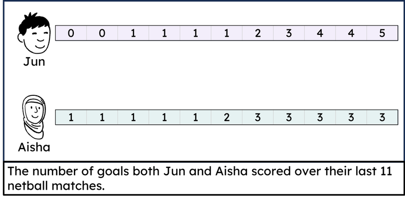 An image in a quiz