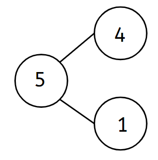 An image in a quiz