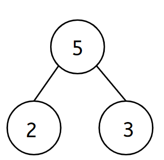 An image in a quiz