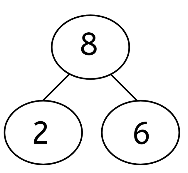 An image in a quiz