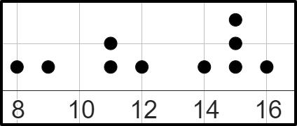 An image in a quiz