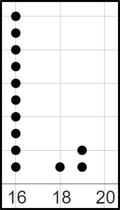 An image in a quiz