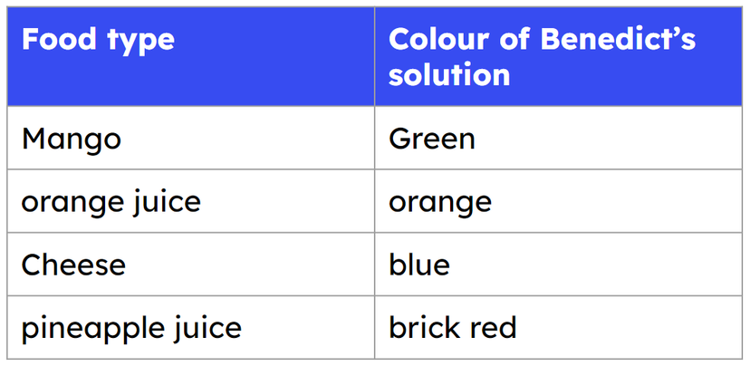 An image in a quiz
