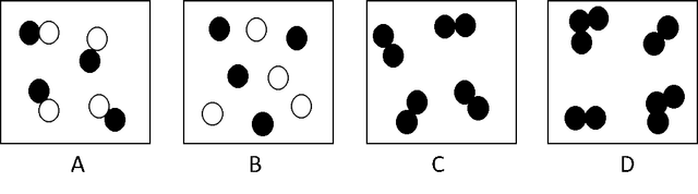 Which of the following diagrams represents more than one substance?