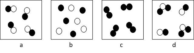Correctly order the description of the particle diagram from a to d.