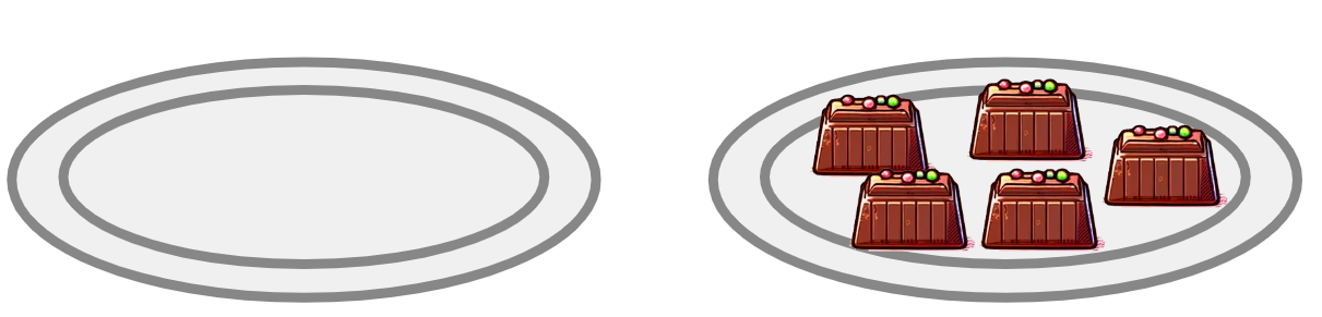An image in a quiz