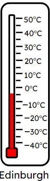 Select all of the options which describe the temperature in Edinburgh.