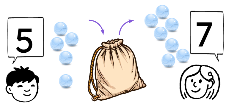 An image in a quiz