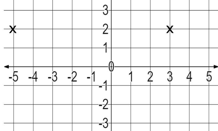 An image in a quiz