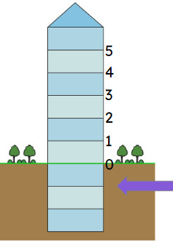 An image in a quiz