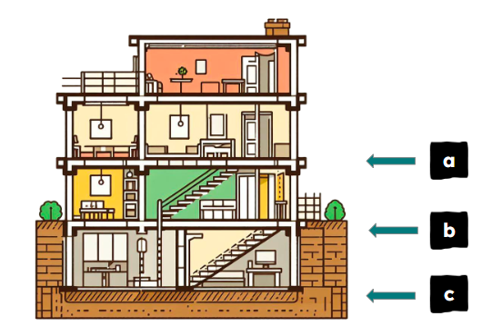 An image in a quiz