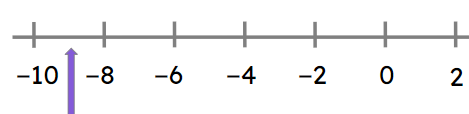An image in a quiz