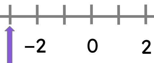 An image in a quiz